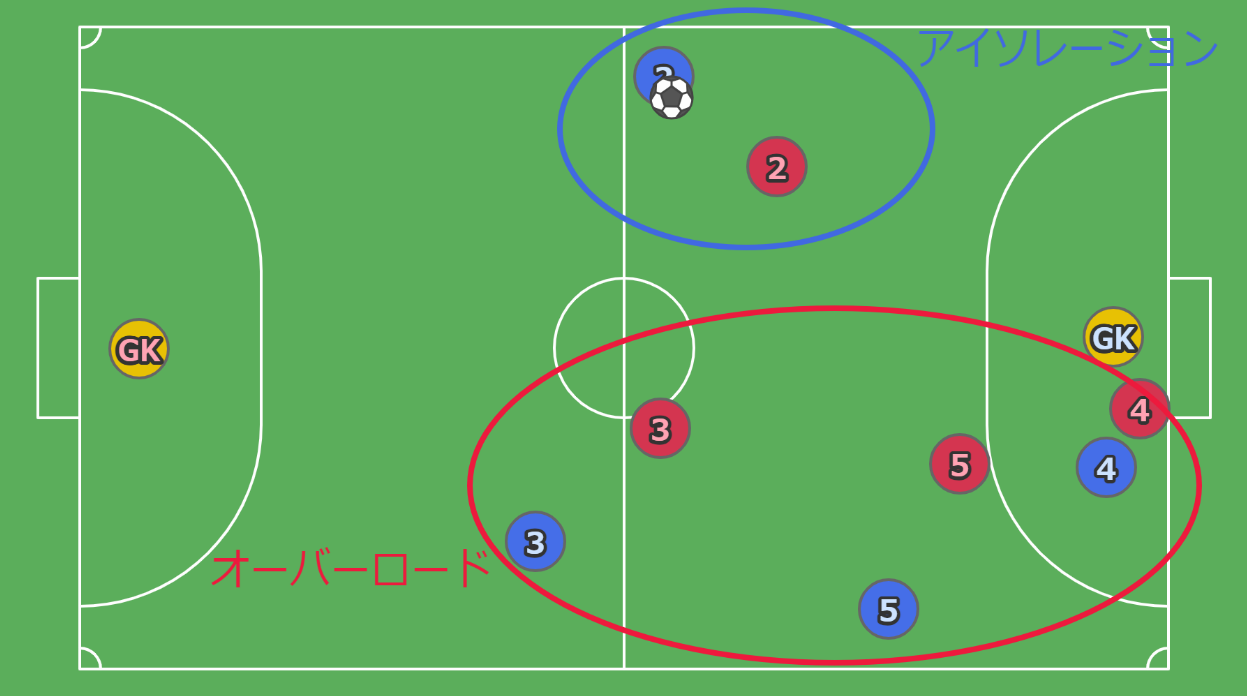 アイソレーション